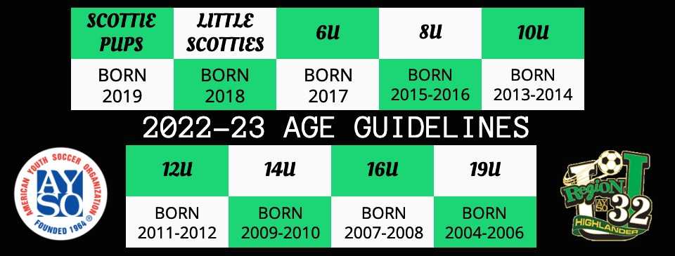 Age Guidelines