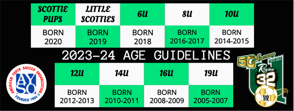 Age Guidelines